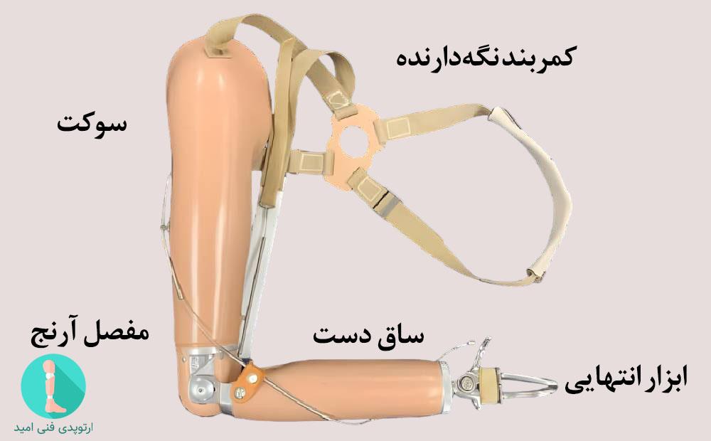 اجزای پروتز دست