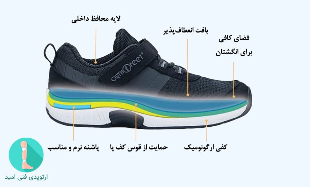 کفش طبی مناسب نقش مهمی در کاهش علائم و درمان خار پاشنه دارد.