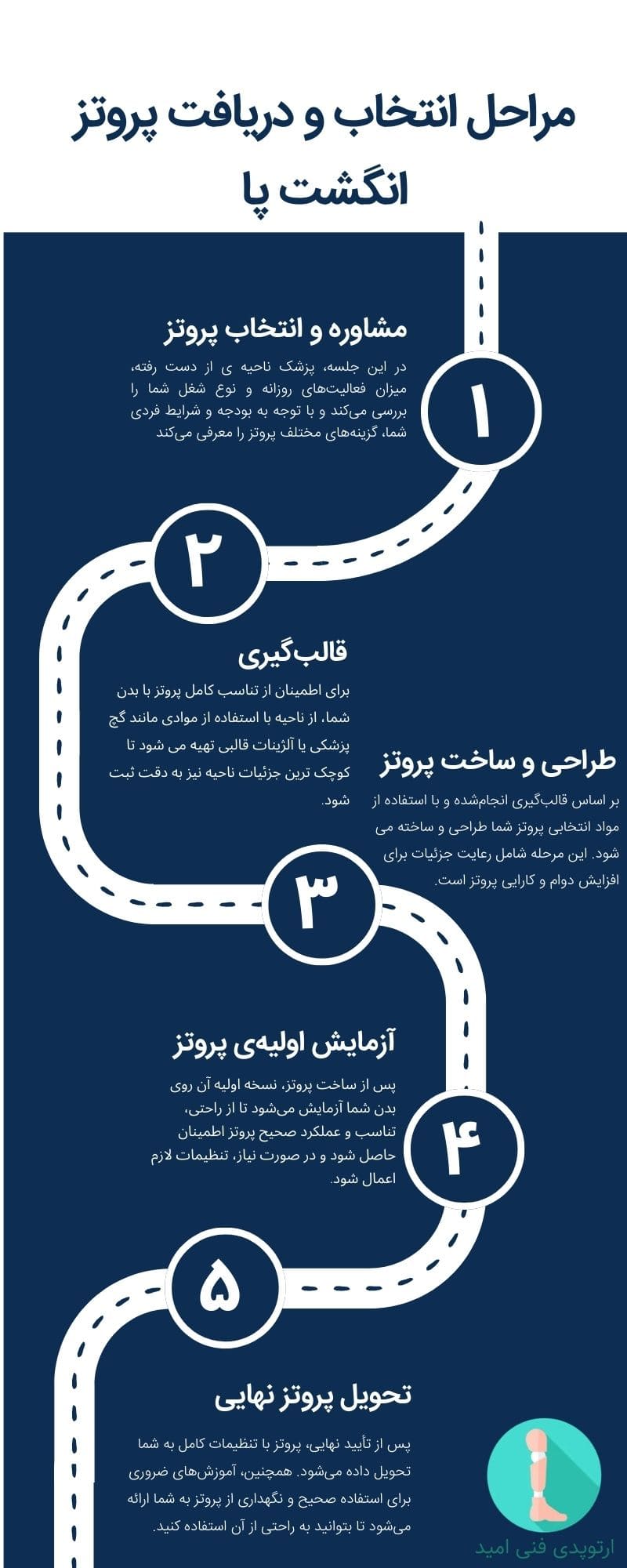 فرایند سفارش پروتز
