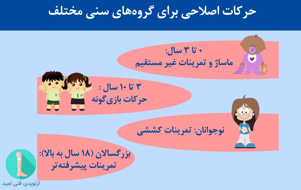 حرکات اصلاحی برای گروه‌های سنی مختلف